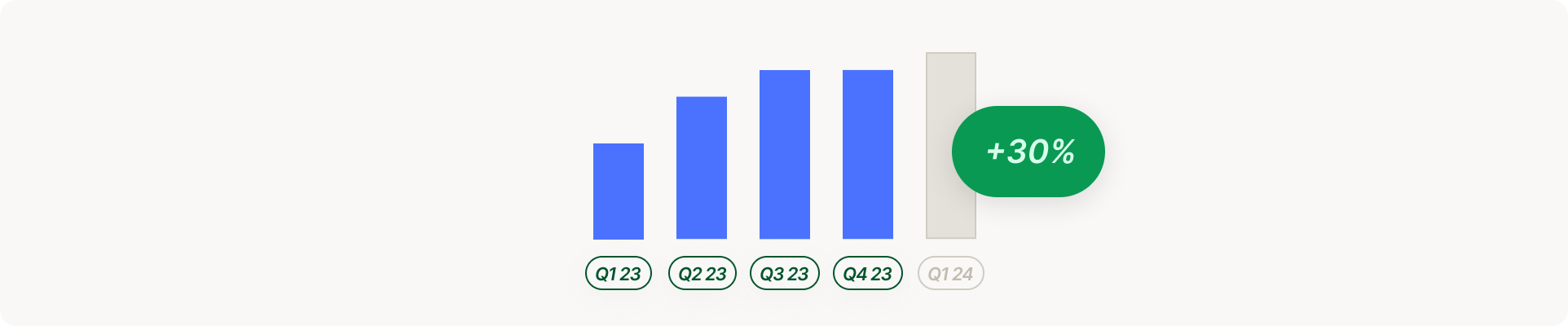 How Should I Use Bookings in SaaS?