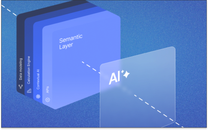 Semantic Layers Bridging Data And Business Intelligence