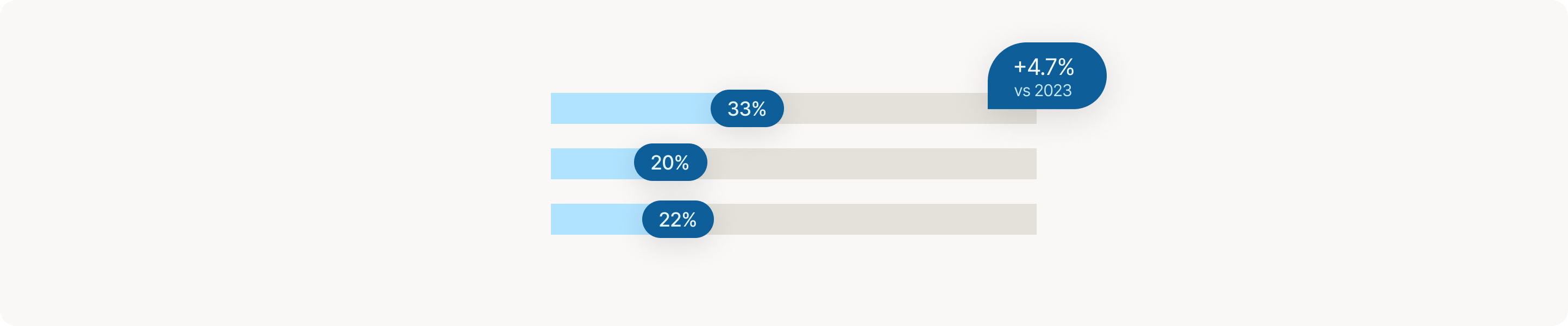 Why is Win Rate Important to Measure?