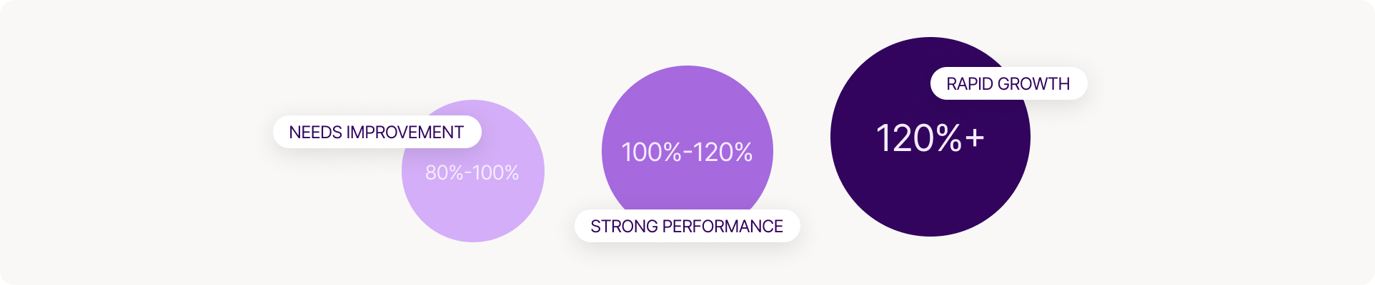 NRR Benchmarks