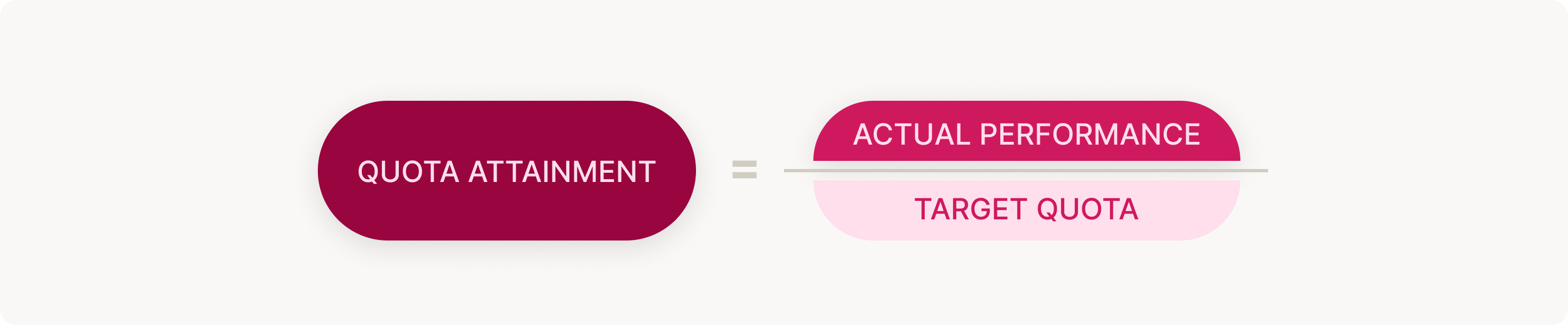 How to Calculate Quota Attainment