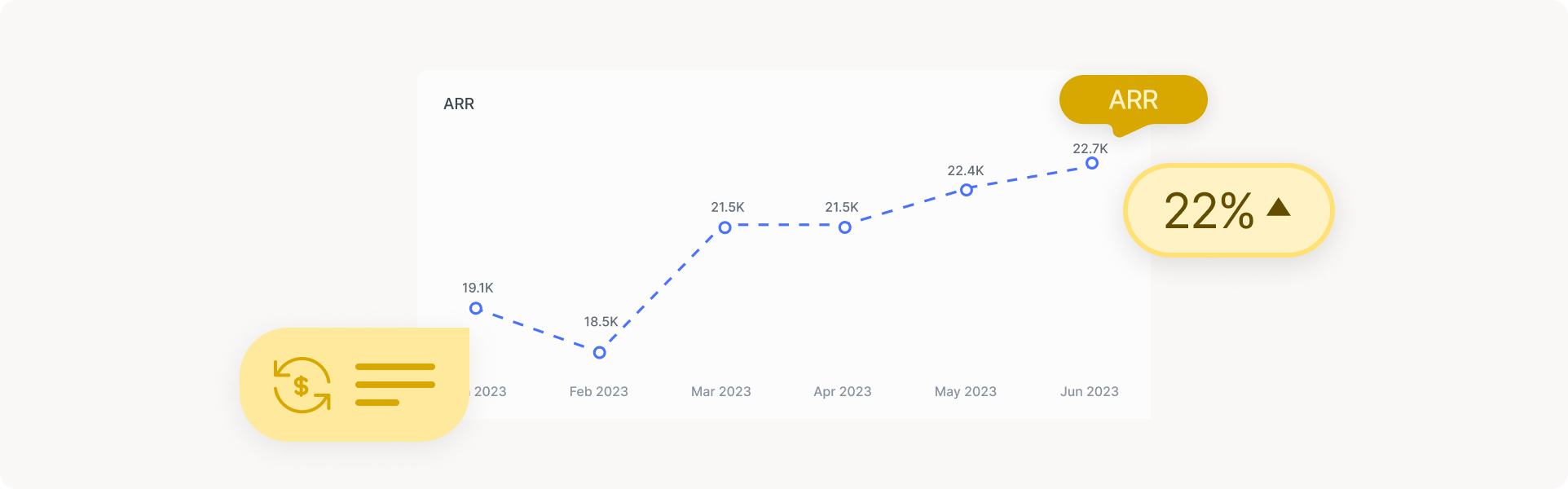 What is Annual Recurring Revenue (ARR)?