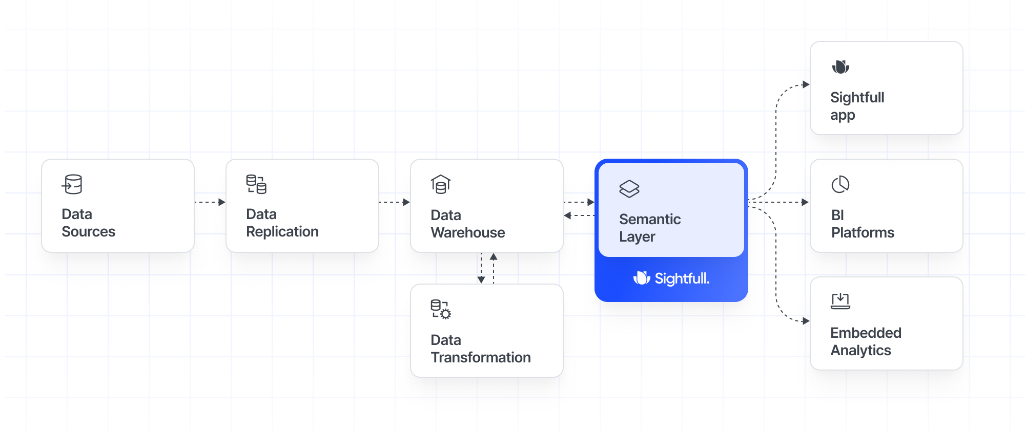 LLM-native Metric Layer: Supercharge your data stack