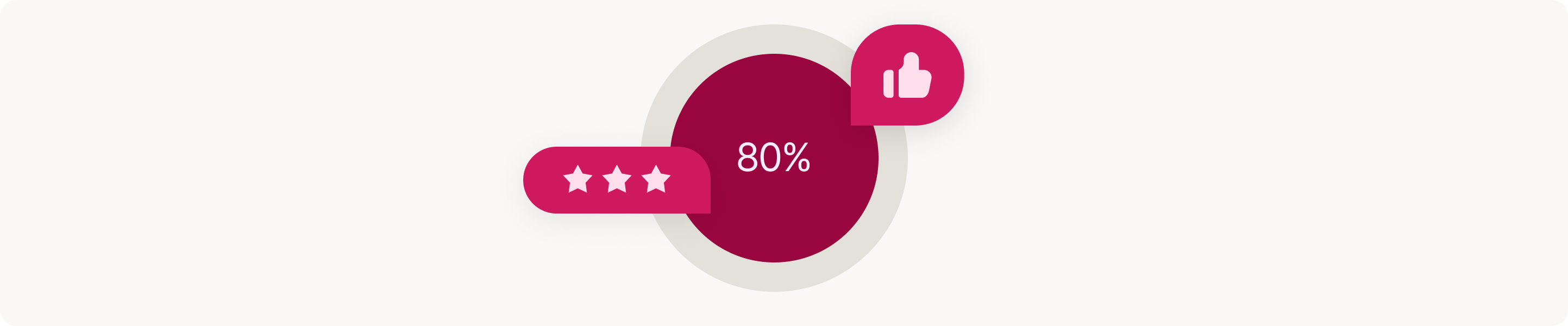  What is Good Quota Attainment?