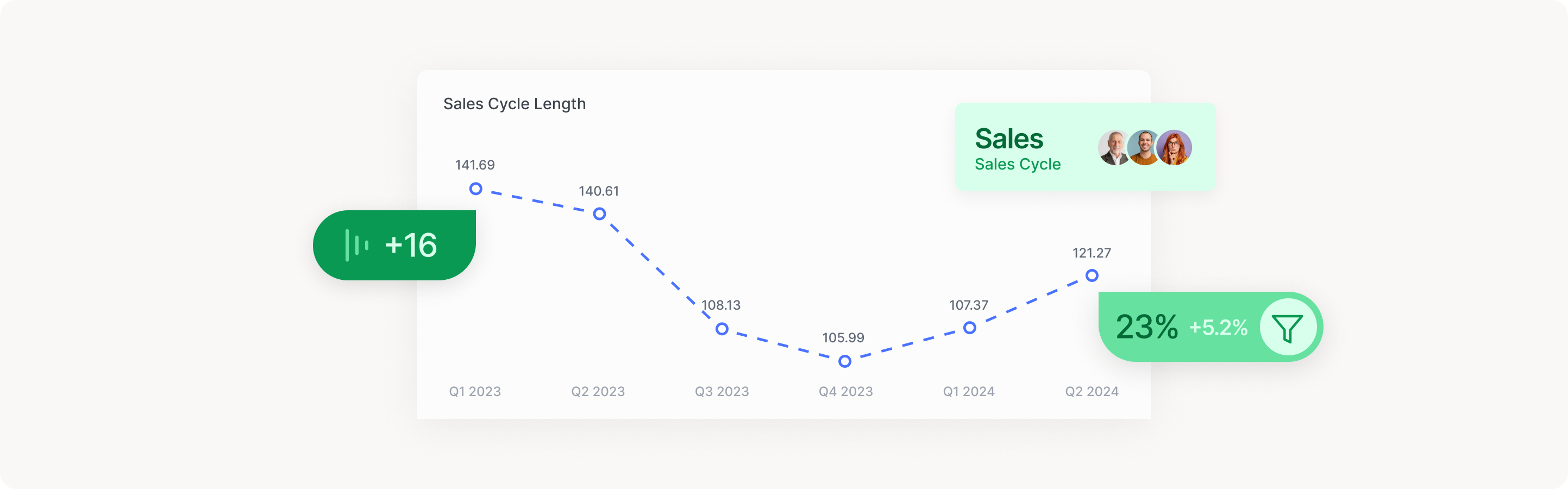 What is the Sales Funnel?