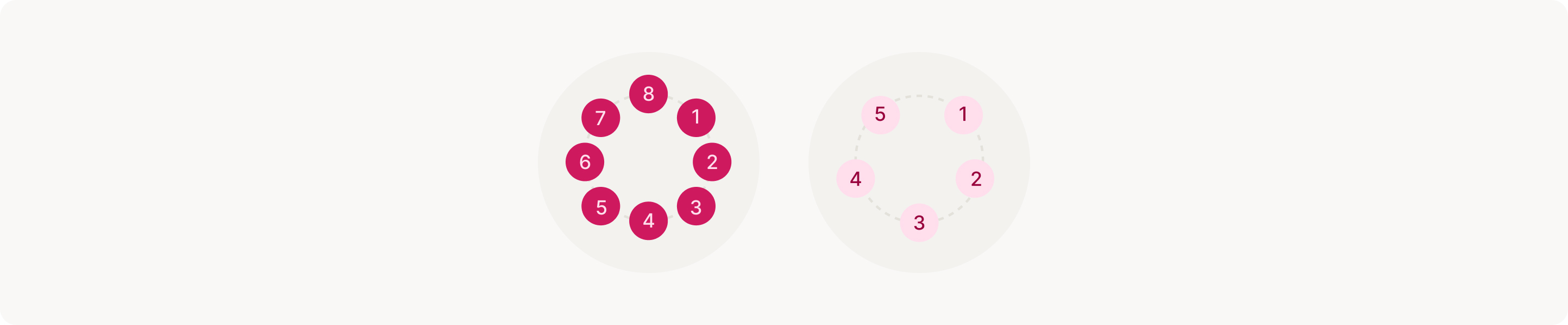 Quota Attainment in Different Sales Models