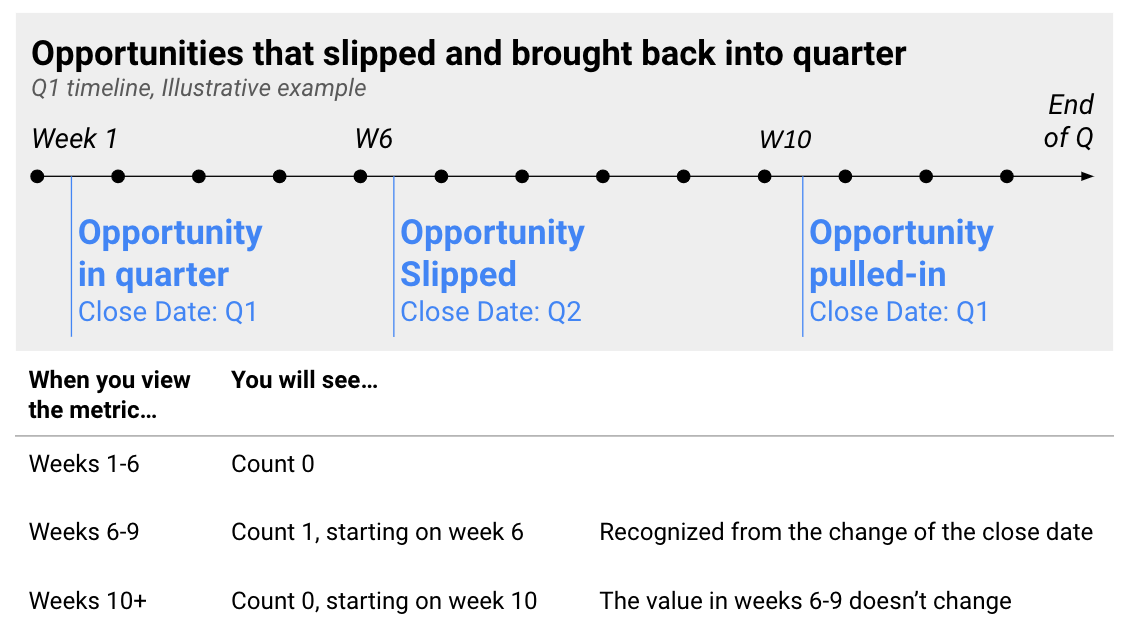 Opportunities that slipped and then brought back to the quarter